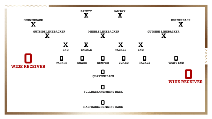 49ers depth chart: Complete 2023 roster for San Francisco, including  starting QB, RB, WR, fantasy impact - DraftKings Network