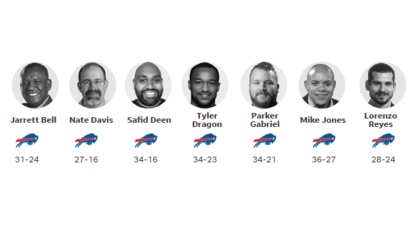 Bills vs. Titans odds, spread, line: Monday Night Football picks,  predictions from NFL model on 139-98 run 