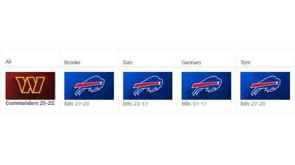 Buffalo Bills at Washington Commanders AI NFL Prediction 92423