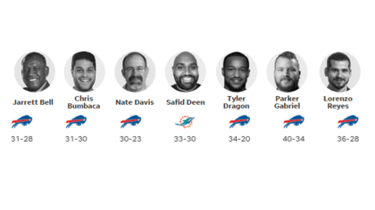 Banged-up Buffalo Bills take on the red-hot Miami Dolphins: preview, picks,  more for Week 3