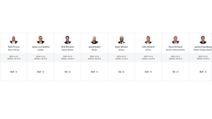 NFL TNF Bills vs Patriots Predictions & Best Bets from Clevta