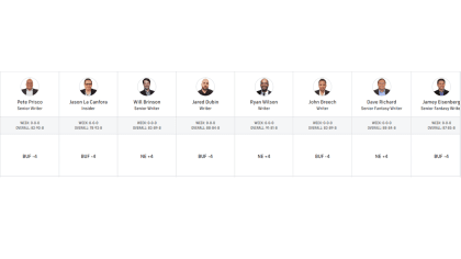 Thursday Night Football bets, odds, winner picks: Bills vs. Patriots Week  13 - The Phinsider