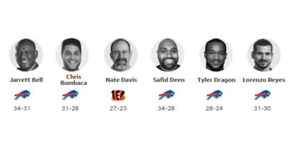 Bills Bengals Same Game Parlay: Divisional Round +1142 Expert Pick -  Bleacher Nation