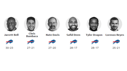 National media outlet makes early score prediction for Bills vs Jets - A to  Z Sports