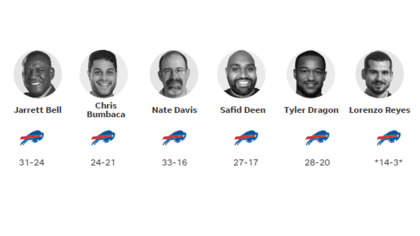 NFL Odds: Browns-Bills prediction, odds and pick - 11/20/2022