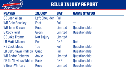 Bills Vikings game injury update: Matt Milano, Spencer Brown practicing -  Buffalo Rumblings