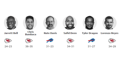 Bills vs. Chiefs Same Game Parlay Picks Week 6: AFC Kingpins Clash