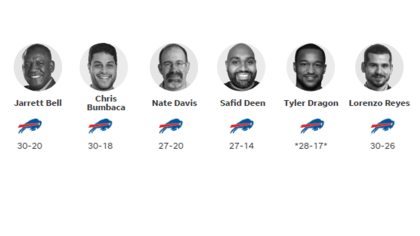 Bills vs. Bears Prediction, NFL Best Bets, Lineups & Odds for Sat, 8/26 -  Sports Illustrated Buffalo Bills News, Analysis and More