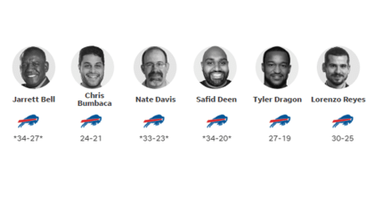 Green Bay Packers vs. Buffalo Bills Preview (10/30/22): Betting Odds,  Prediction, Depth Charts