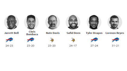 Prisco's NFL Week 10 picks: Bills rebound and cool off Vikings