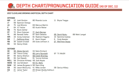 The Browns' unoffical depth chart for Week 15 vs. Ravens