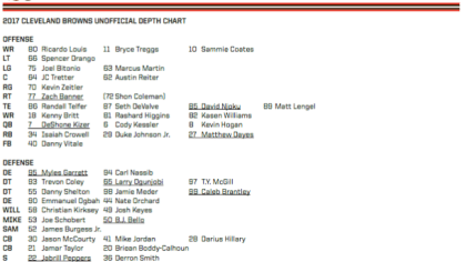 Browns unofficial depth chart versus Jaguars