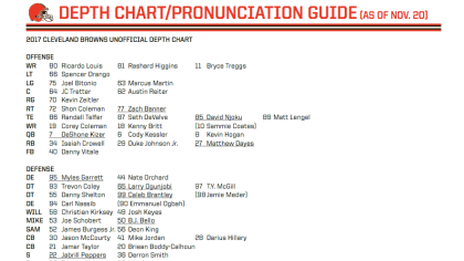 Browns announce unofficial depth chart for Bengals season opener