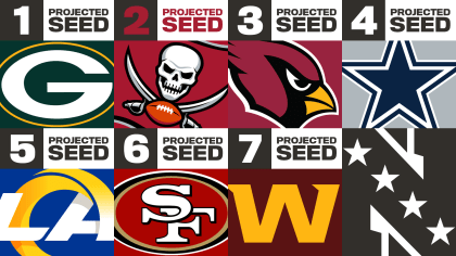 2022-2023 NFC Playoff Standings for Buccaneers, Week 11 4-Seed