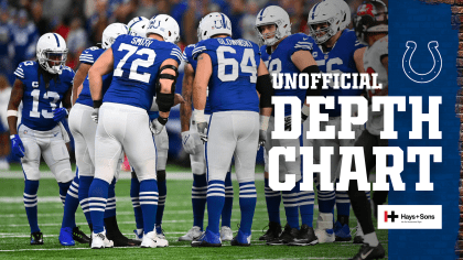 Colts Release Unofficial Depth Chart For Week 6 Game vs. Jacksonville  Jaguars