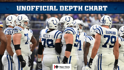 Indianapolis Colts' pre-draft depth chart on defense