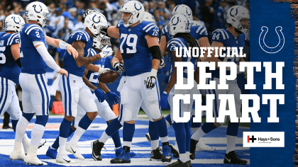 Detroit Lions updated depth chart: Week 15 at New York Jets