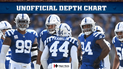 Previewing Indianapolis Colts' DT Depth Chart Entering 2022 Season