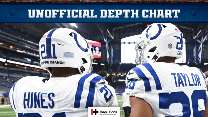 Biggest Reactions to the Indianapolis Colts Unofficial Week 1 Depth Chart -  A to Z Sports