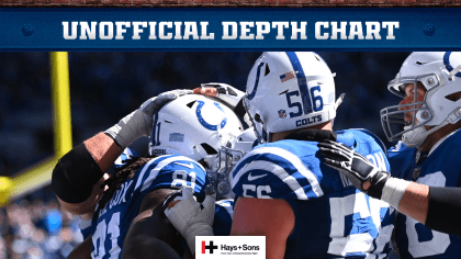 Colts Release Unofficial Depth Chart Week 5 Game vs. Denver Broncos