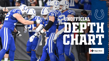 Colts Unofficial Depth Chart, Week 10 Vs. Jacksonville Jaguars
