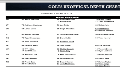 Indianapolis Colts Depth Chart - PlayerProfiler