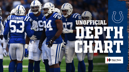 NFL Week 7 NFL Game Recap: Indianapolis Colts 30, San Francisco 49ers 18, NFL News, Rankings and Statistics