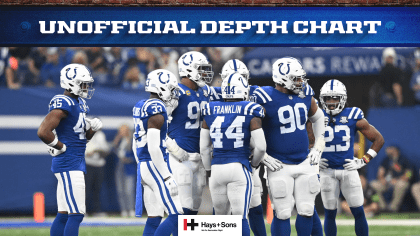 Colts Depth Chart  Indianapolis Colts 