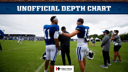 Indianapolis Colts Week 1 Depth Chart Prediction - A to Z Sports