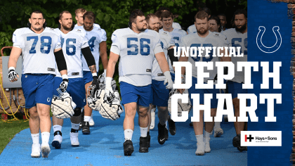 Indianapolis Colts Announce First Unofficial Depth Chart of 2022