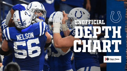 Colts Release Unofficial Depth Chart Week 4 Game vs. Tennessee Titans