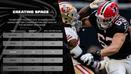 Atlanta Falcons: Marcus Mariota completing 5% of throws 30+ yards