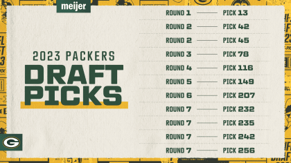 Packers take 11 selections into 2023 NFL Draft