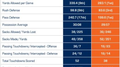 Esiason offers analysis on AFC, NFC title games