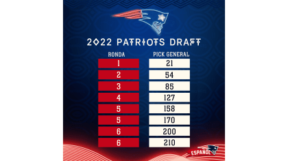 Todo lo que debes saber de los Patriots y el NFL Draft 2022