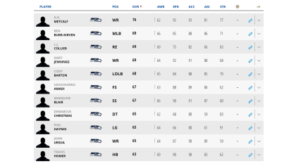 madden 20 ratings