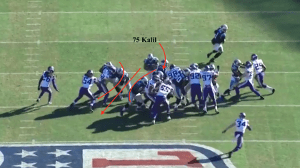 Matt Kalil  National Football League, News, Scores, Highlights