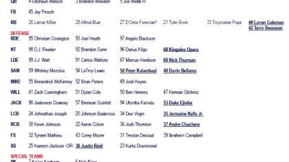 First Unofficial Depth Chart for Texans first Preseason game VS