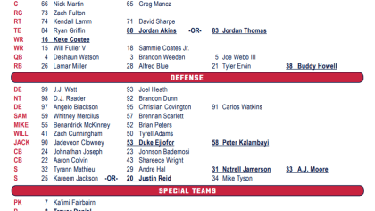 Unofficial Depth Chart: Texans vs. Dolphins