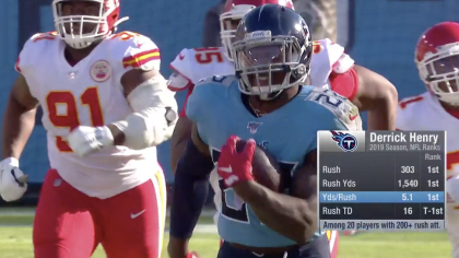 Kansas City Chiefs vs. Tennessee Titans FREE LIVE STREAM (11/10/19