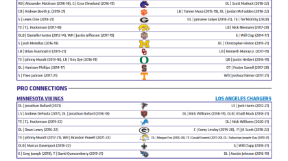 With NFL adding 17th game to schedule, Vikings will play at L.A. Chargers –  Twin Cities