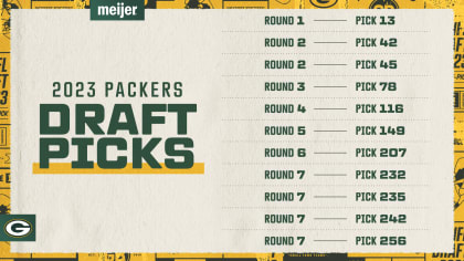 Trade value of Green Bay Packers 2023 draft picks