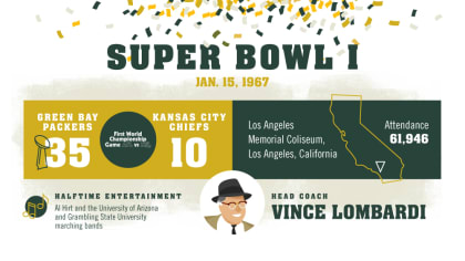 Green Bay Packers Super Bowl history through the years, championships