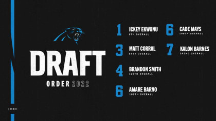 2022 NFL draft: Give us your grade for the Panthers' 2022 class