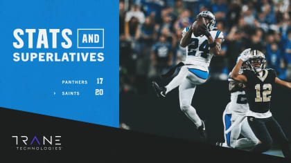 Carolina Panthers stats and facts, NFL News