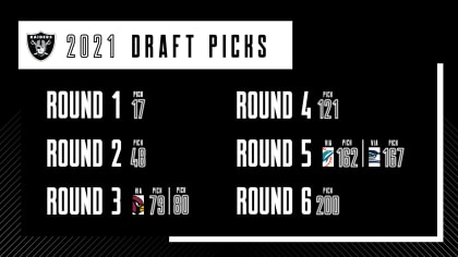 Full 2021 NFL draft order for Las Vegas Raiders