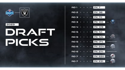 Who got picked? NFL Draft First Round pick list