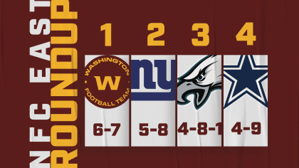 Why the Washington Football Team Will Win the NFC East