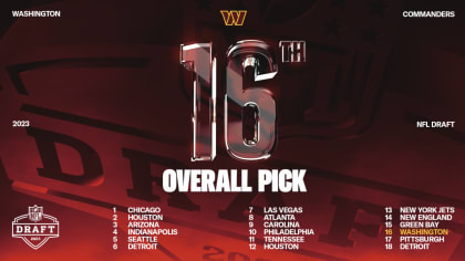 2023 NFL Draft: Reviewing the Commanders Top 30 visits - Washington Times