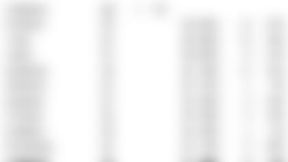 100217-Snap-Count-ART.jpg